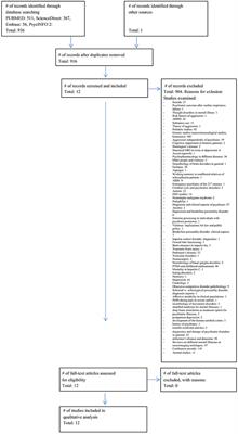 Functional Neuroimaging Correlates of Aggression in Psychosis: A Systematic Review With Recommendations for Future Research